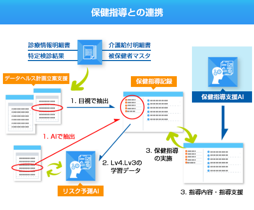 （図）保険指導との連携